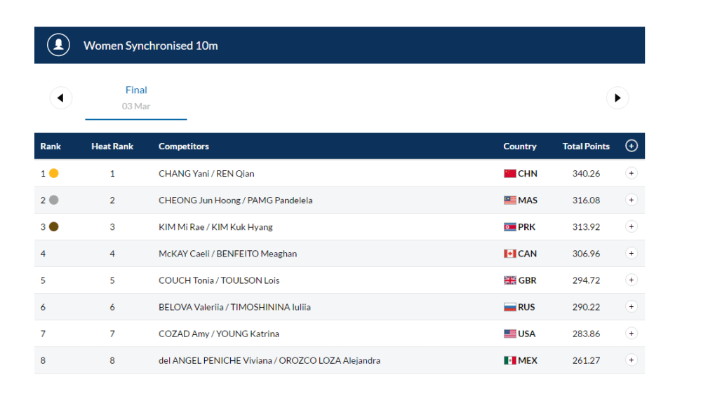 10-metros-sincro-femenil